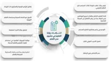 إعلان جديد.. جريدة الرياض تعزز المهارات الوطنية لعام 2025